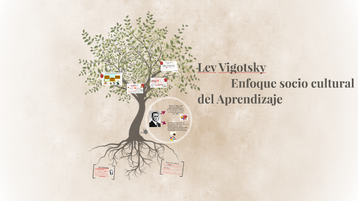 Lev Vigotsky by adriana segnini on Prezi