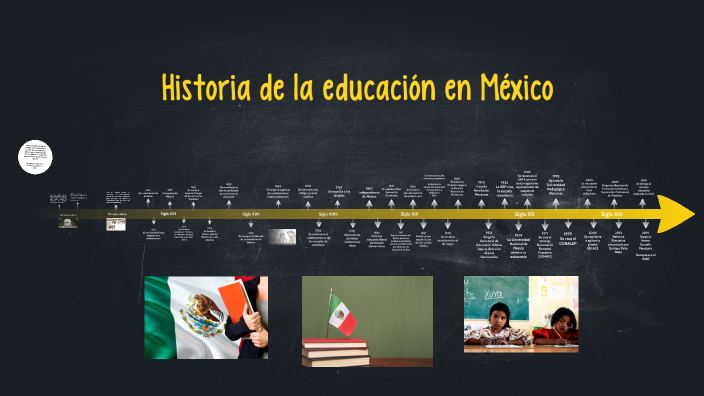 Historia de la educación en México by Ana Paula Ojeda Coronel on Prezi