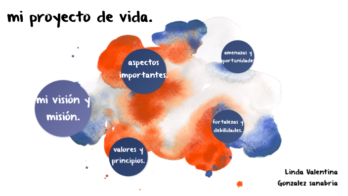 proyecto de vida by linda gonzalez on Prezi