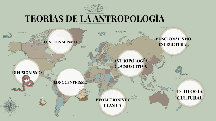 TEORÍAS DE LA ANTROPOLOGÍA by Tomas Gomez Sanchez on Prezi