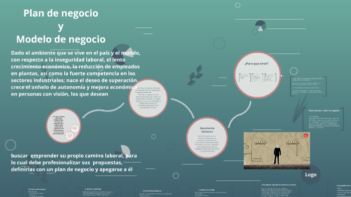 Plan de negocio by Lilia Bautista Cano on Prezi