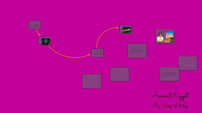 Ancient Egypt by zoey whitley on Prezi