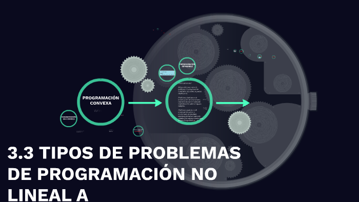 3.3 TIPOS DE PROBLEMAS DE PROGRAMACIÓN NO LINEAL A by Wicho Juarez on Prezi