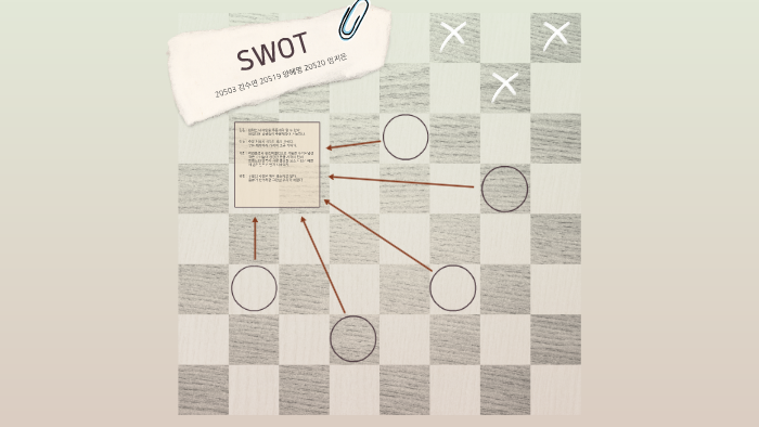 SWOT by 수연 김 on Prezi