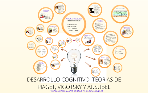 TEORIAS DE PIAGET, VIGOTSKY Y AUSUBEL by gonzalo diaz on Prezi