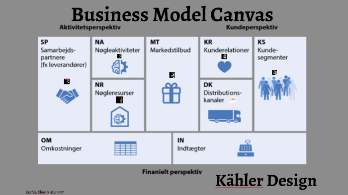 Business Model Canvas by Berfin Turan