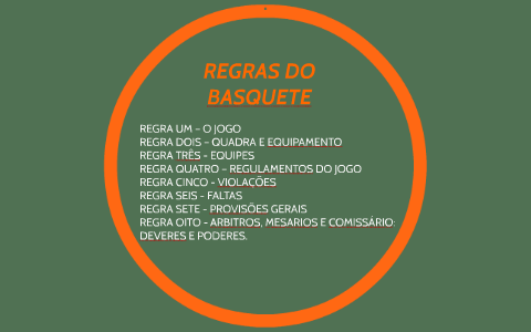 Regras do basquete