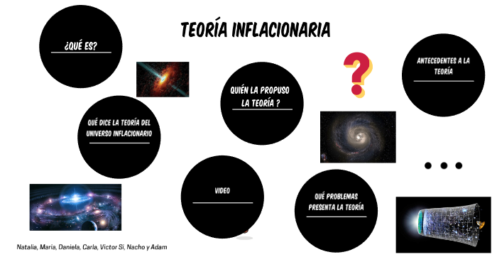 Teoría Inflacionaria By Natalia Moreno On Prezi Next 3931