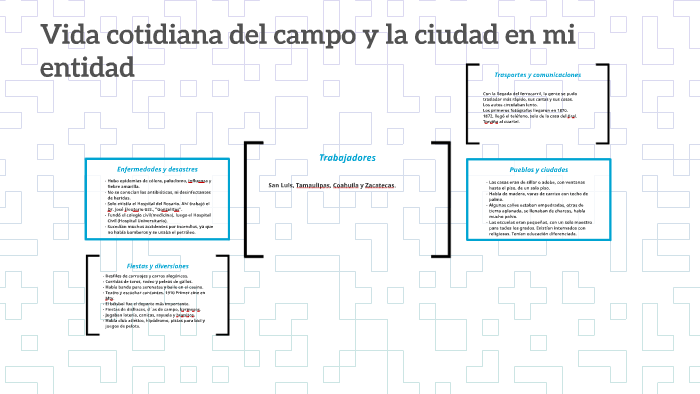 Vida cotidiana del campo y la ciudad en mi entidad by on Prezi