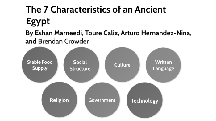 What Are The Four Characteristics Of A Civilization