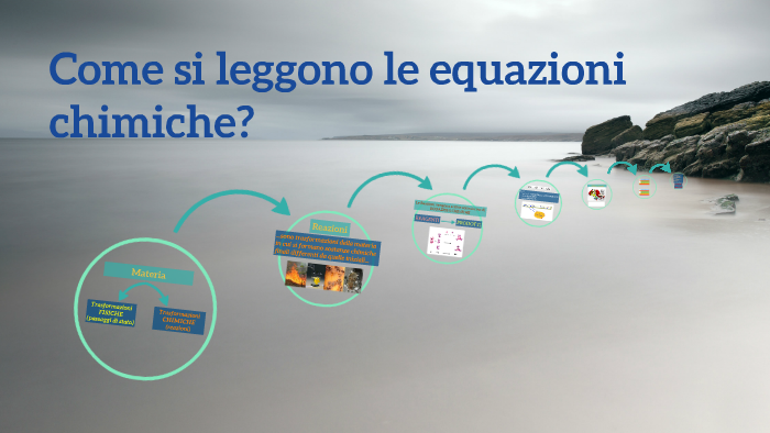 Come si leggono le equazioni chimiche? by Giacomo Uremovic on Prezi