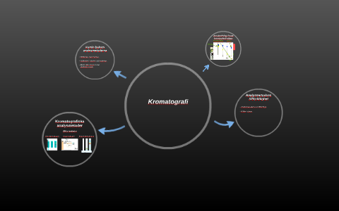 Kromatografi by Reza Rastegar on Prezi