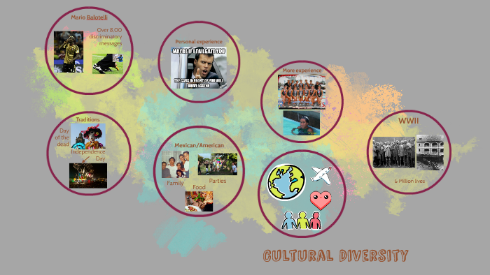 Cultural Diversity by Ana Ruiz on Prezi