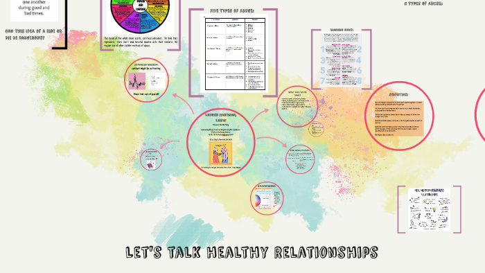 Healthy Relationships by lauren hartman on Prezi