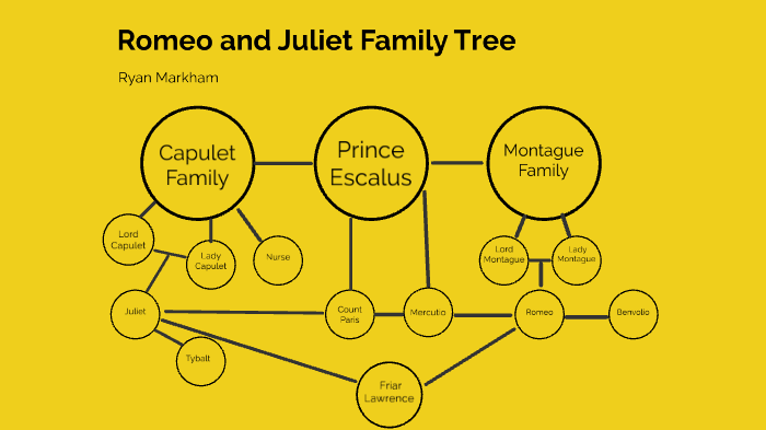 Romeo And Juliet Family Chart