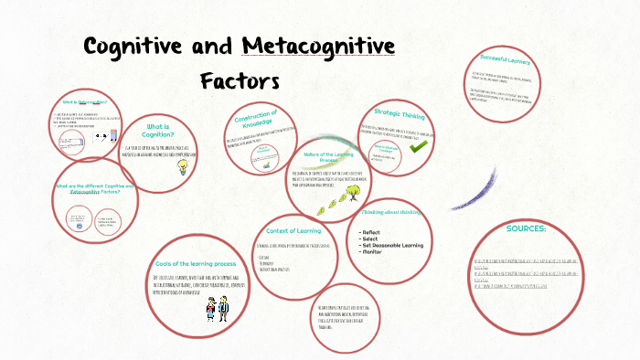 metacognitive essay outline