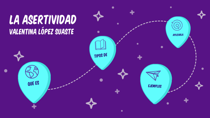 La asertividad by Valentina Lopez Suaste on Prezi