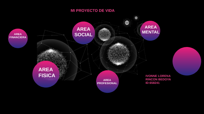 MI PROYECTO DE VIDA by ivonne lorena rincon on Prezi