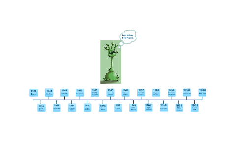 Timeline of Billy Pilgrim by Evan Dewald on Prezi