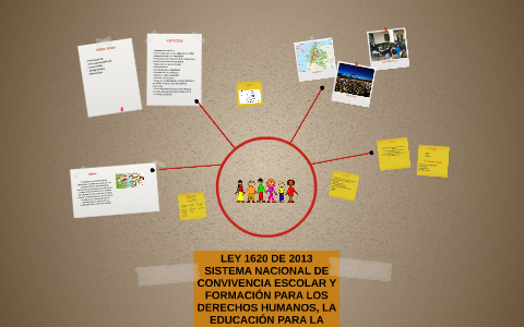 LEY 1620 DE 2013 by Mario Fernando Chacón Sánchez on Prezi