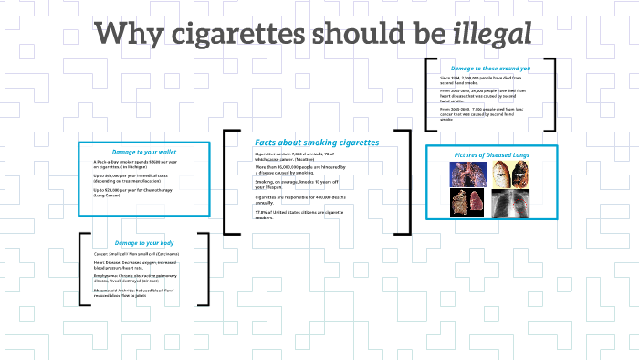 thesis statement for why cigarettes should be illegal