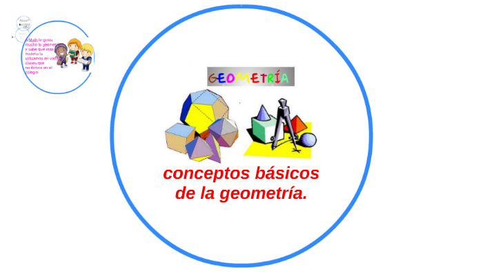 conceptos basicos de la geometria by karina peñate on Prezi