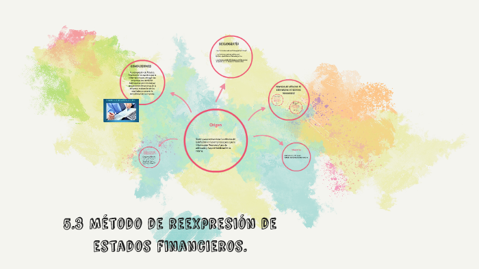 Método de reexpresión de estados financieros. by Clau Herrera on Prezi