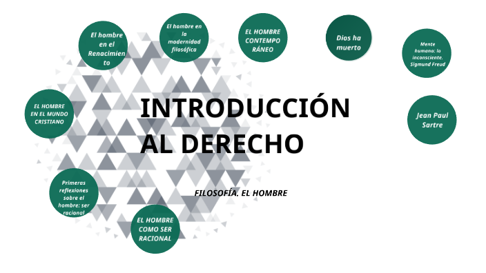 INTRODUCCIÓN AL DERECHO by Eduardo Lopez luna on Prezi