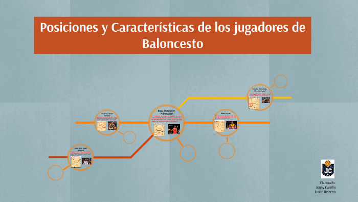 Posiciones y Características de los jugadores de Baloncesto by David Ramos