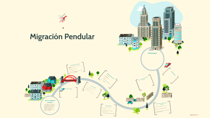 Migración Pendular by Samantha Cayax on Prezi