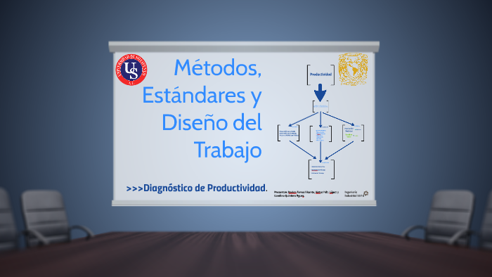 Métodos, Estándares y Diseño del Trabajo by Dorian Torres Bass on Prezi