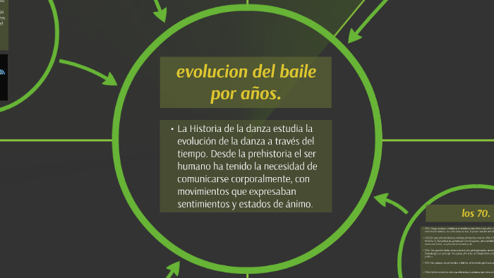 evolucion del baile por años. by Karolayn Sanchez on Prezi
