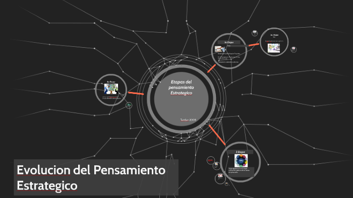 Evolucion Del Pensamiento Estrategico By Clara Martinez