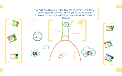 Presentacion_proyecto de grado by zavil Palacios on Prezi