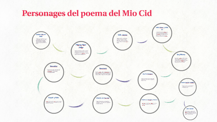 Personajes del Poema Mio Cid by pilar morales on Prezi