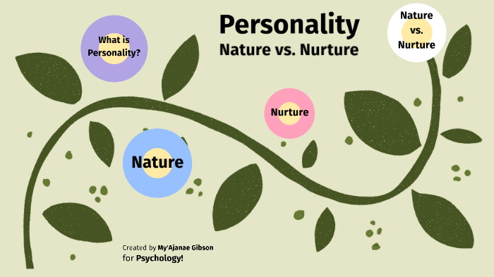 Personality- Nature Vs. Nurture By My'Ajanae Gibson On Prezi Next