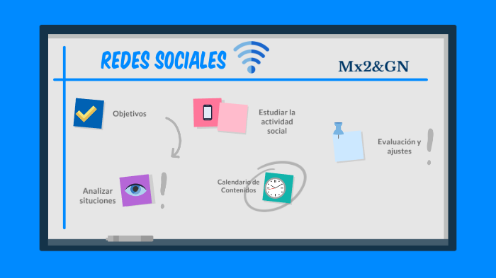 Planeación de un plan de marketing en las redes sociales by Gabriela ...