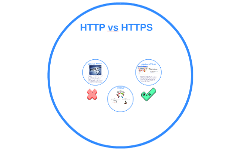 HTTP vs HTTPS by Lizeth Mamani on Prezi