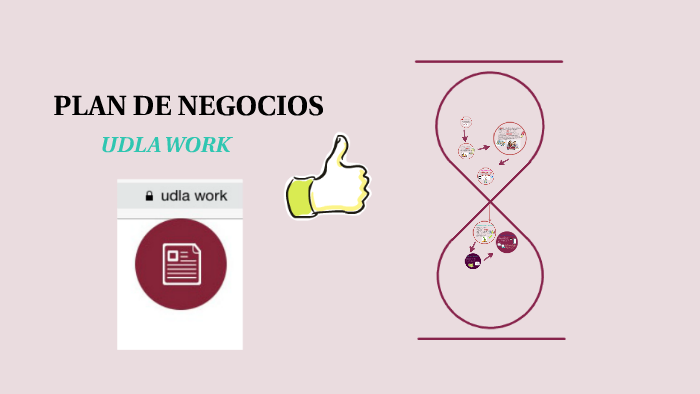PLAN DE NEGOCIOS by Diana Ortega on Prezi