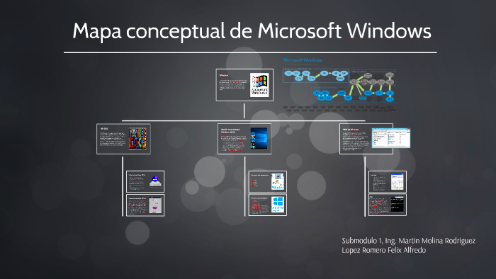 Mapa Conceptual De Windows By Felix Eckoline Lopez Romero On Prezi