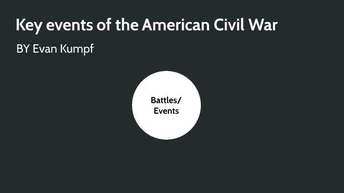 Key events of the American Civil War by evan kumpf on Prezi
