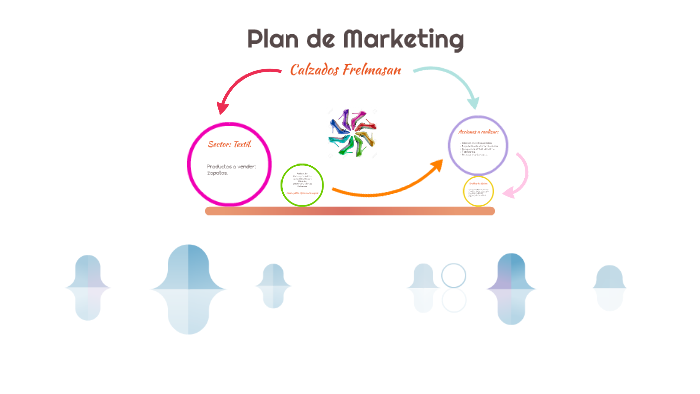 Plan de Marketing by elena merino martin on Prezi