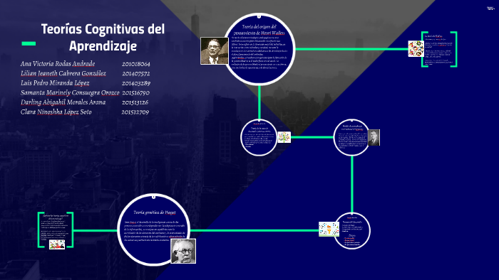 Teorías Cognitivas del Aprendizaje by Lili Cabrera on Prezi