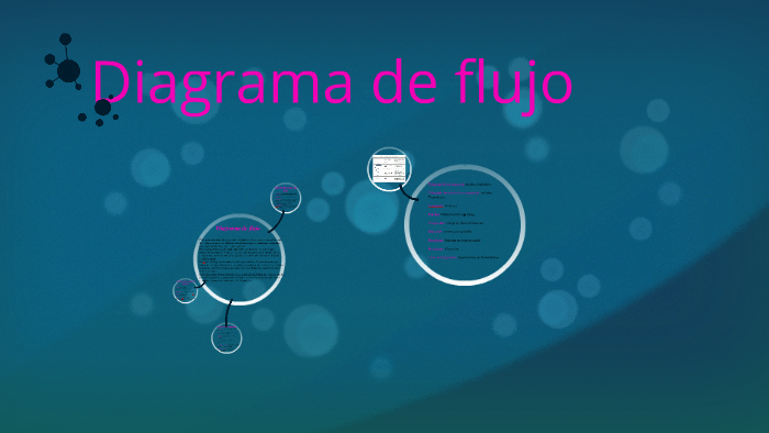 Diagrama de flujo by Julĭ Usmă on Prezi