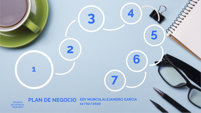 PLAN DE NEGOCIO by Moises Alejandro Ruiz Garcia on Prezi