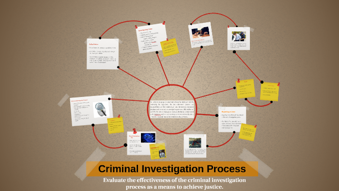 criminal investigation process essay plan