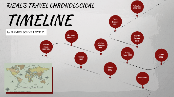timeline jose rizal travel map