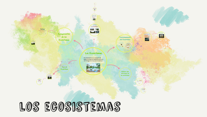 LOS ecosistemas by natalia gomez on Prezi