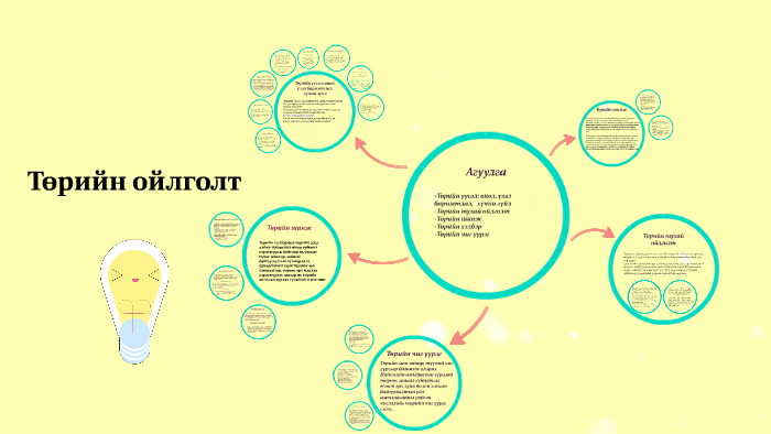Төрийн ойлголт by Б. Мөнх-Оргил on Prezi