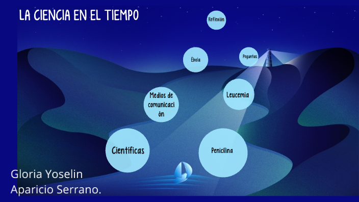 Desarrollo Científico By Gloria Yoselin Aparicio Serrano On Prezi